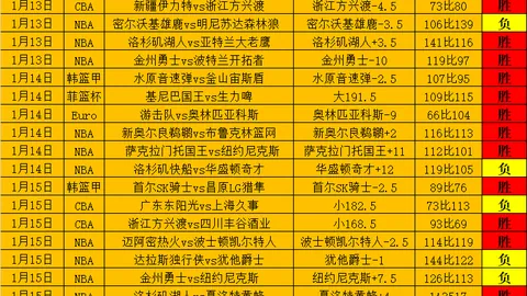 佩德里续约近95%，巴塞罗那续约至2030，加维续约前景光明