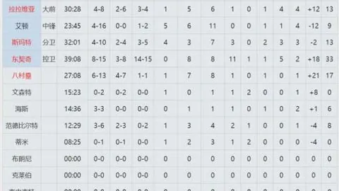 热苏斯豪言：2023赛季助力阿森纳冲刺冠军，世界杯征途同样期待！